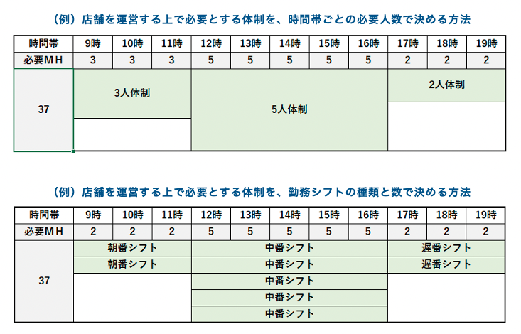 人員構成の見える化