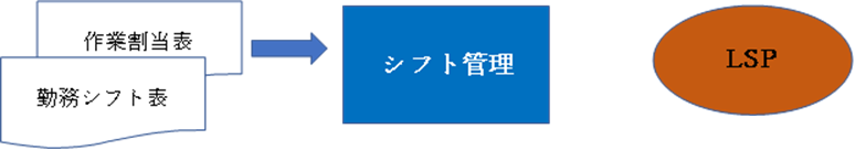 シフト管理イメージ