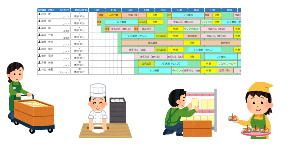 作業割当イメージ