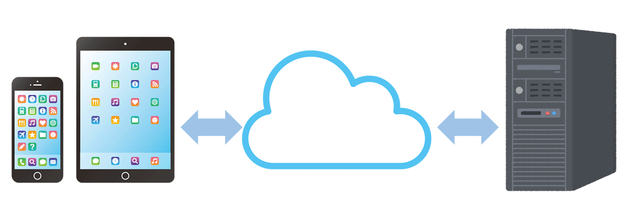 クラウドアプリ
