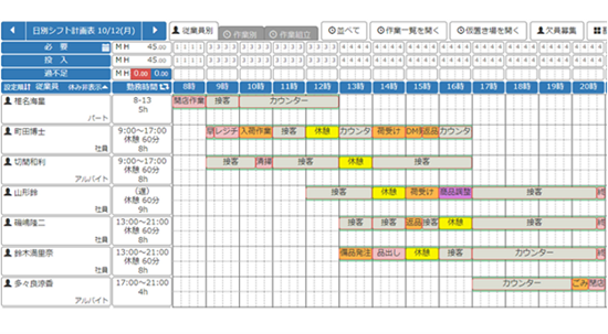 シフト管理システムの作業割当表イメージ