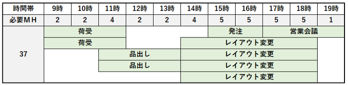 店舗業務見える化