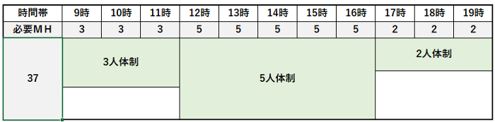 標準作業モデルのイメージ2