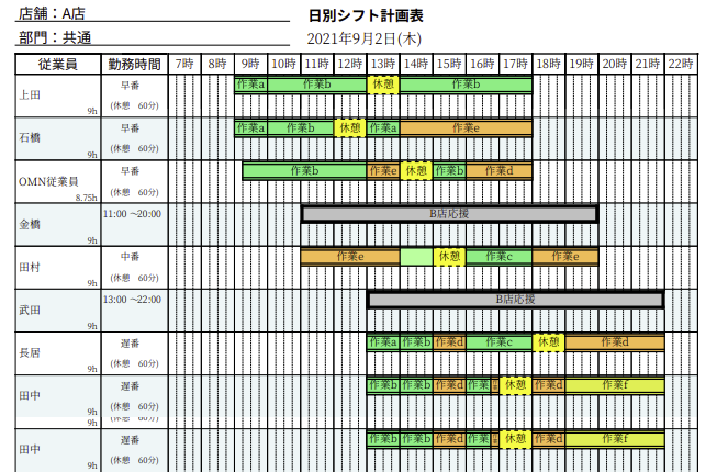 エクセルでシフト作成-タイムシフト表の例