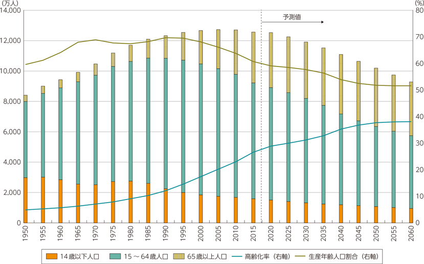 総務省人口データ