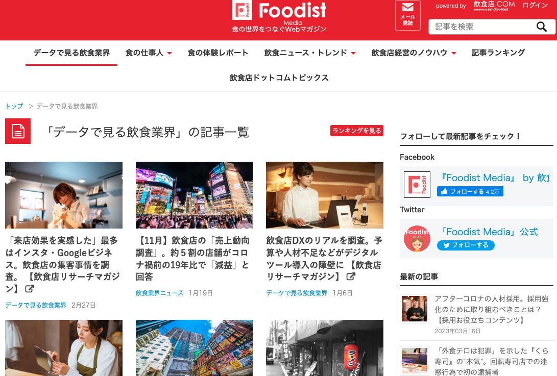 (2)Foodist Media