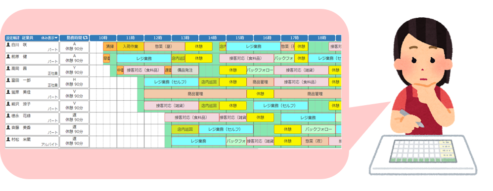 作業スケジュール