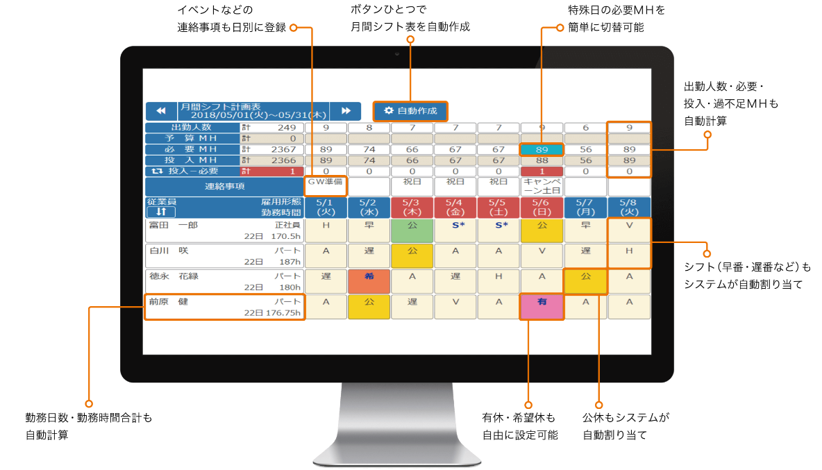 システムでのシフト表