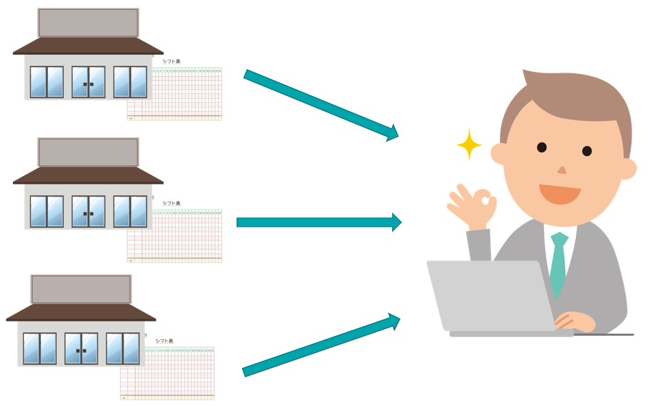 シフト表作成で店舗と本部の連携を重視