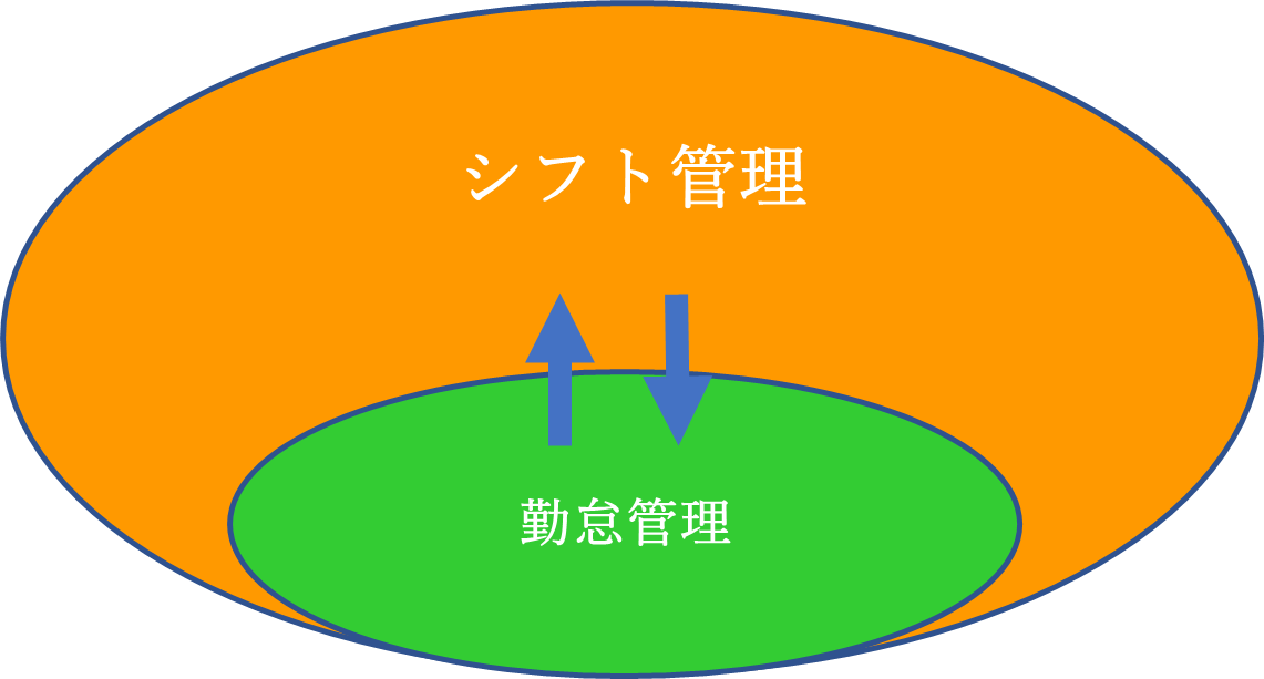 範囲イメージ