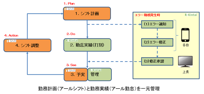 システム構成イメージ