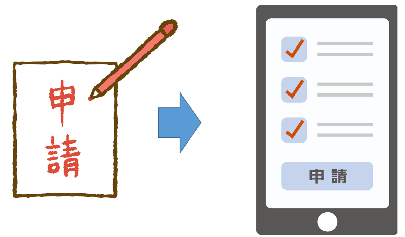 スマホアプリからの希望シフト申請方法
