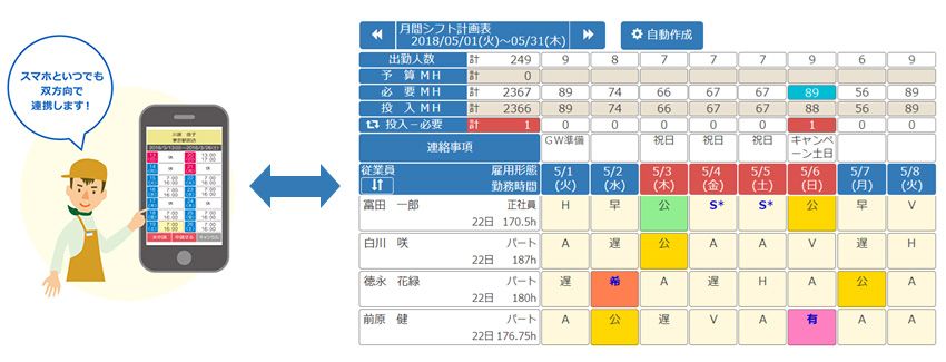 シフト表とスマホ用アプリの連携イメージ