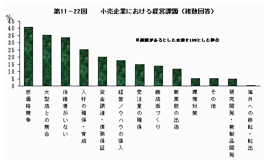 小売業における経営課題