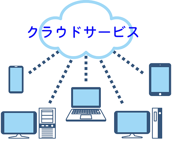 クラウド型システム