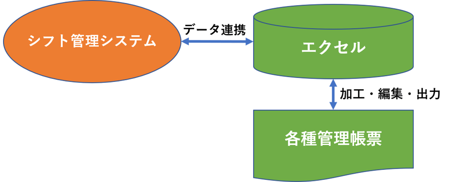 エクセル活用の図