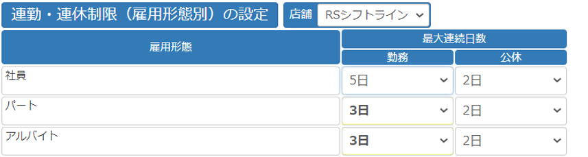 連勤・連休制限(雇用形態別)イメージ