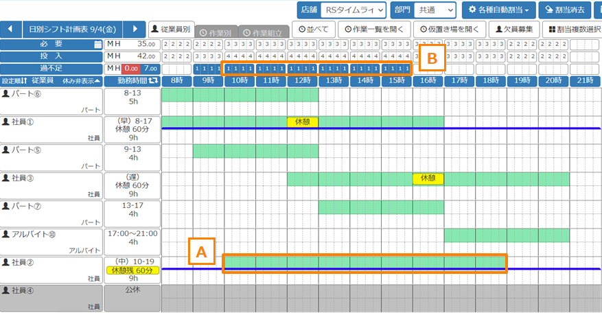 出勤させた場合のイメージ