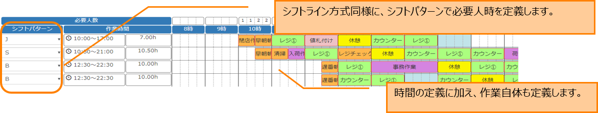 作業ラインイメージ画像