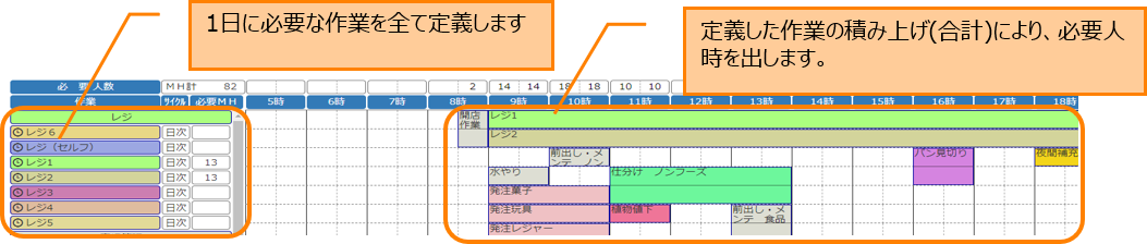 作業積上げイメージ画像